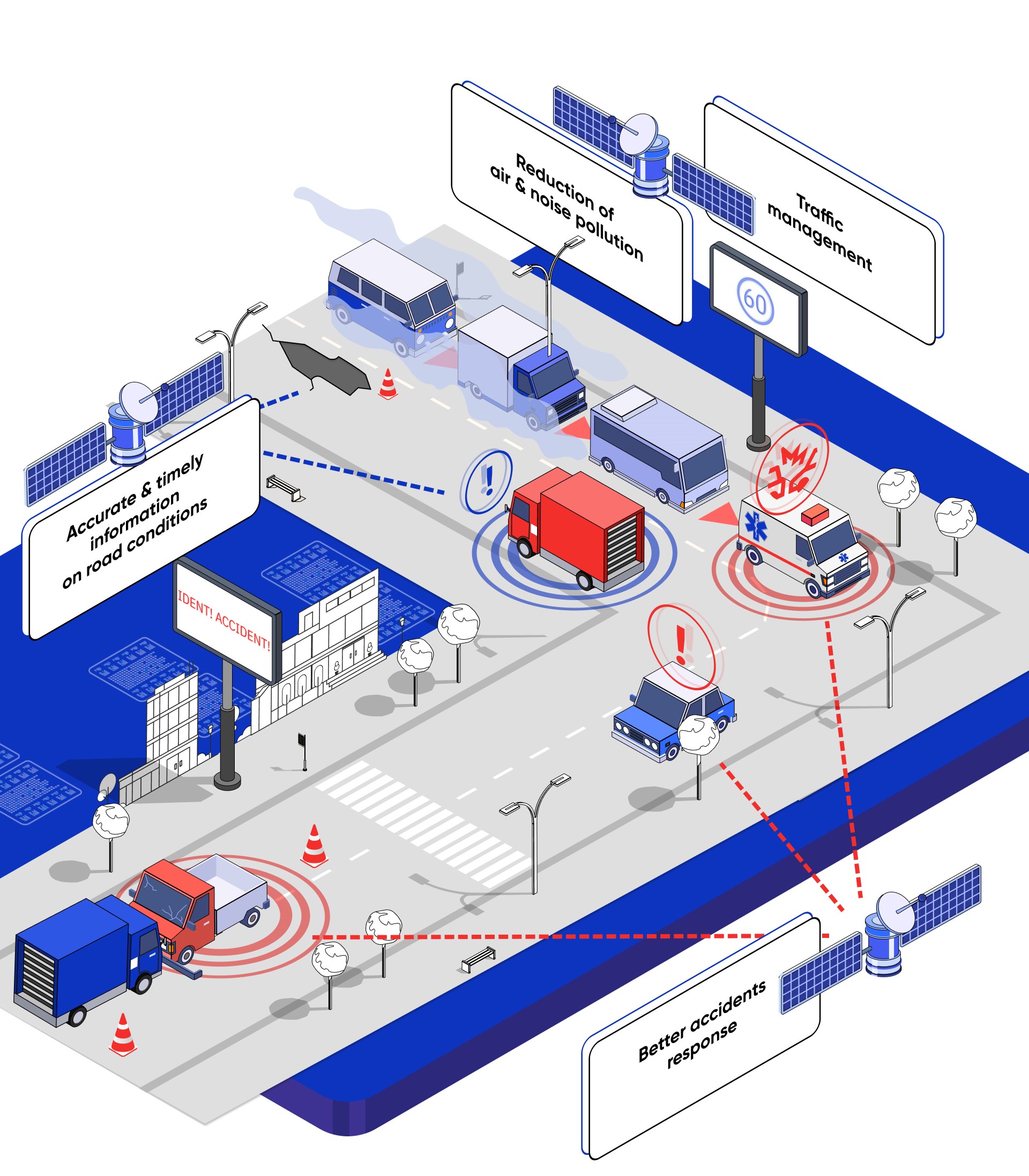 Intelligent Transport Management System
